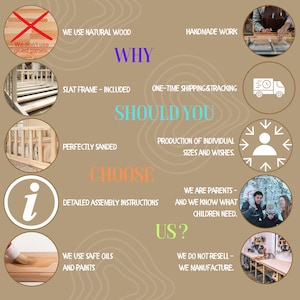 May include: A graphic with text explaining why you should choose a handmade wooden slat frame. The graphic includes images of the slat frame, the production process, and the company's commitment to using safe materials and providing detailed assembly instructions.
