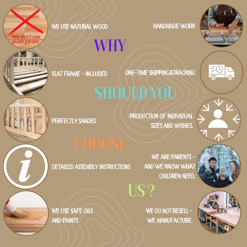 May include: A graphic with text explaining why you should choose a handmade wooden slat frame. The graphic includes images of the slat frame, the production process, and the company's commitment to using safe materials and providing detailed assembly instructions.