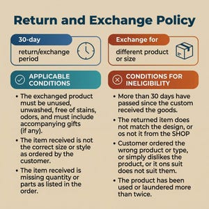 May include: An informational graphic titled Return and Exchange Policy. It features a 30-day return period, exchange options, and two columns detailing applicable conditions and conditions for ineligibility for returns, using icons like a clock and box.