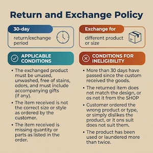 May include: An infographic detailing a return and exchange policy. It includes sections on the 30-day return period, applicable conditions, exchange options, and conditions for ineligibility. The text is against a beige background.