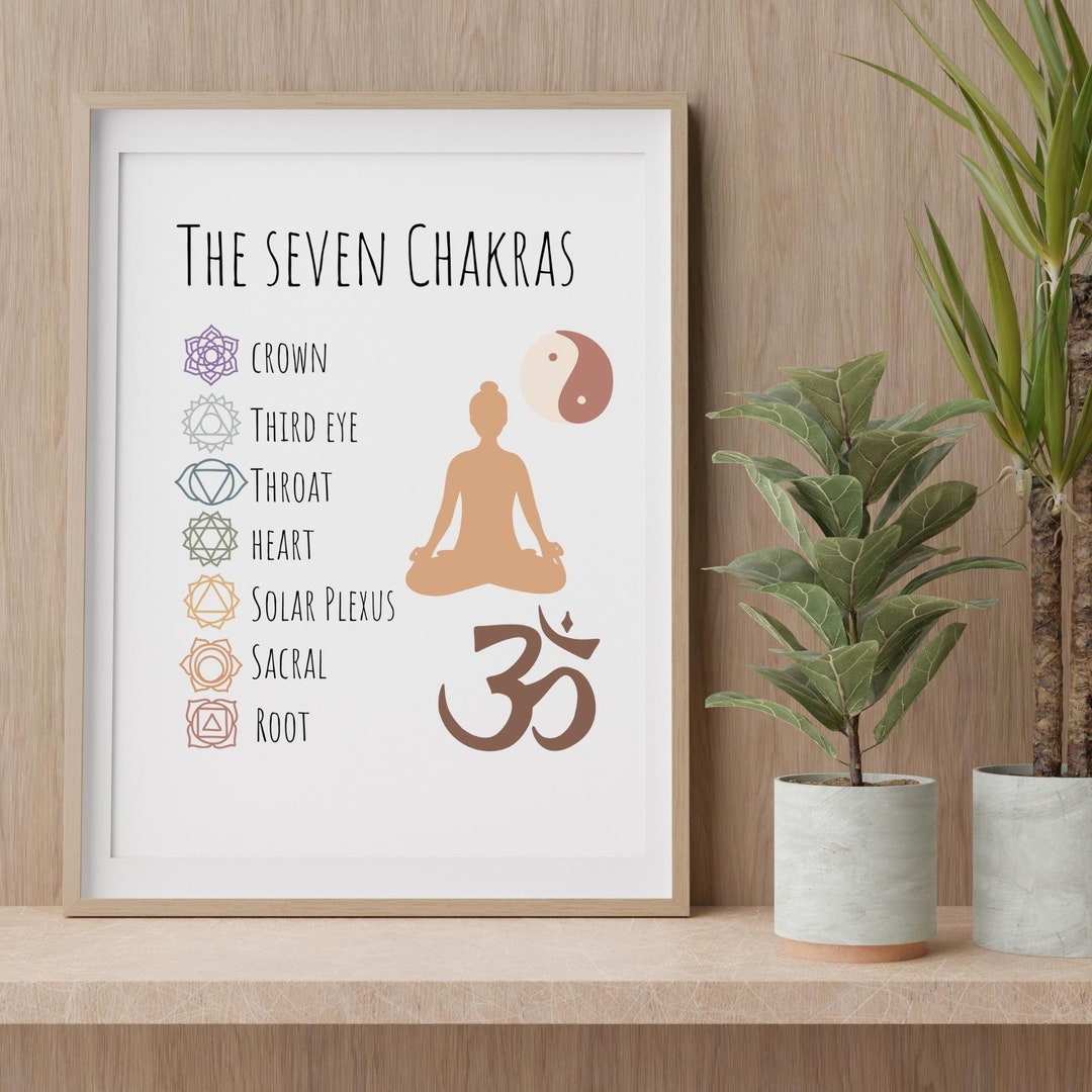 Seven Chakras Poster, Yoga Wall Art, Yoga Studio Decor, Chakra Healing ...