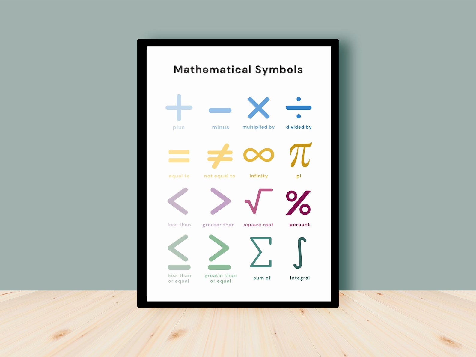 Math Poster | Math Symbols Poster | Math Teacher | Elementary Math ...