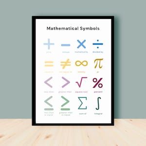 Math Poster | Math Symbols Poster | Math Teacher | Elementary Math | Middle School Math Decor | Math Classroom Decor |Teacher gift|Fractions