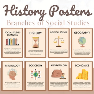 Social studies branches, history classroom, history class posters, history defined, history poster, history teacher, history classroom decor