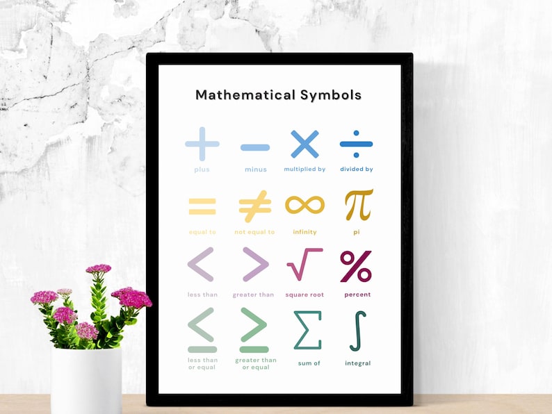 Stuff That Include Math Math Poster | Math Symbols Poster | Math Teacher | Elementary Math ...