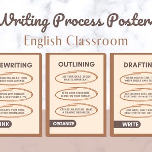 Writing process posters, writing posters, english posters, ela posters, english class decor, ELA class decor, english teacher, essay writing