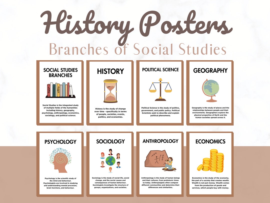 Is History And Social Studies The Same Thing Social Studies Branches, History Classroom, History Class Posters