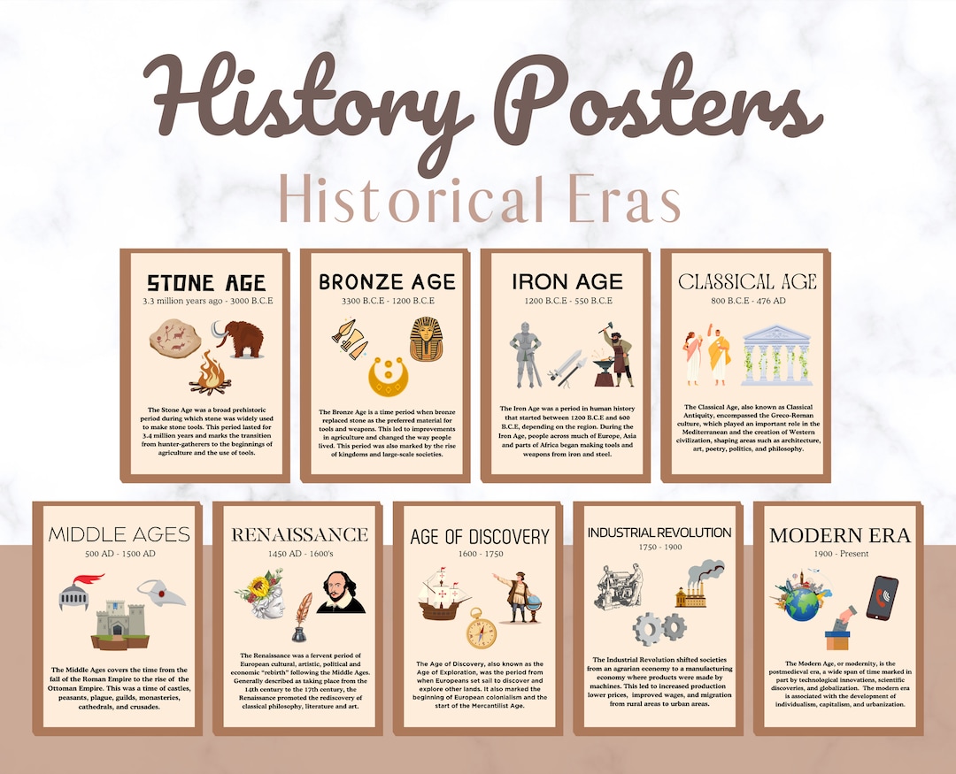 Historical Eras Posters, History Classroom Decor, History Prints, History Teacher Gift, Periods In History, Social Studies Classroom Decor
