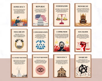 Types of Government Posters, Social Studies, History Teacher, History Classroom Decor, Educational Poster, History Posters, Teacher Gifts