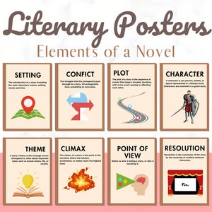 Elements of a Novel | Literary Posters | English Literature Wall Art | Writing Elements | ELA Classroom Decor | Writing Class | Teacher Gift