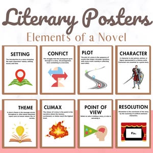 Elements of a Novel | Literary Posters | English Literature Wall Art | Writing Elements | ELA Classroom Decor | Writing Class | Teacher Gift