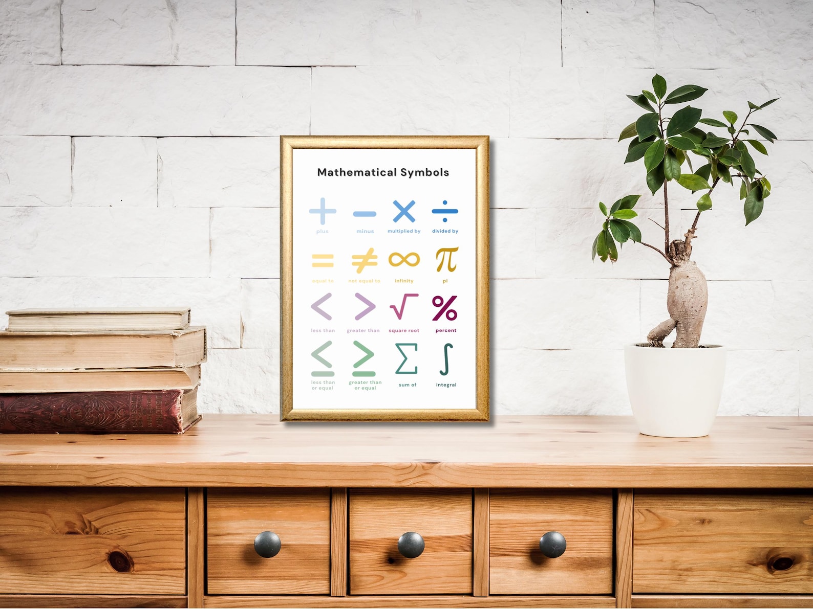 Math Poster | Math Symbols Poster | Math Teacher | Elementary Math ...