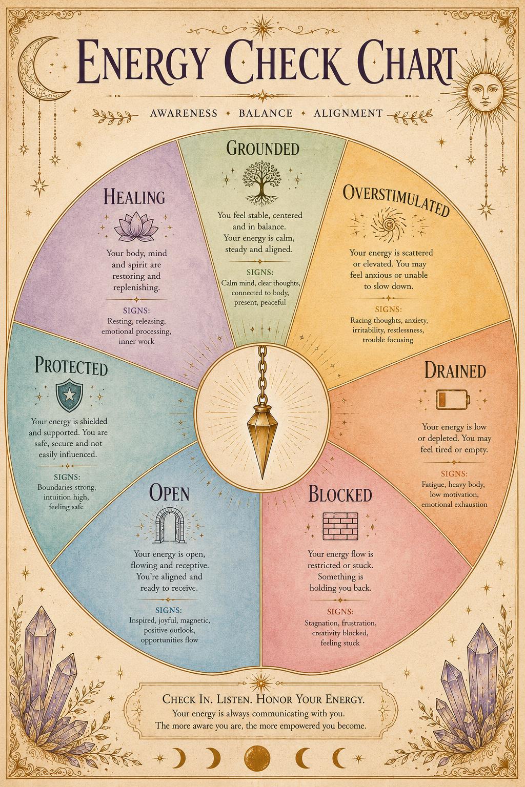 Pendulum Boards, Charts Printable Spirit Board, Dowsing Chart, Altar ...