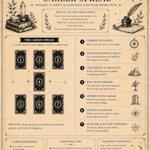 May include: A vintage-style tarot cheat sheet titled "Career Spread" with a sun and moon illustration. It features a 7-card spread layout, guidance, and career reminders. The sheet is designed for career planning and work-life alignment.