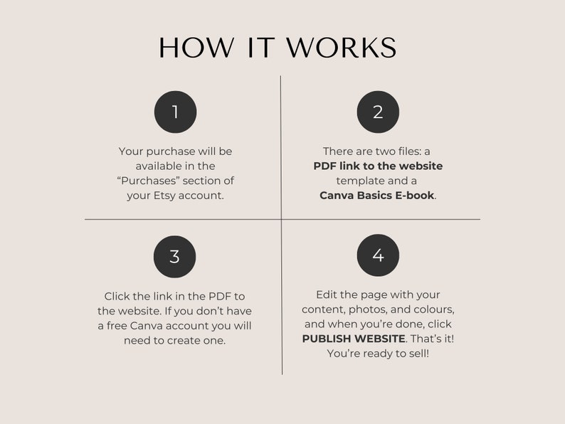 Canva Website Template for Doulas One Page Website Template Birth Doula Website Design Landing Page Postpartum Doula Lactation Consultant