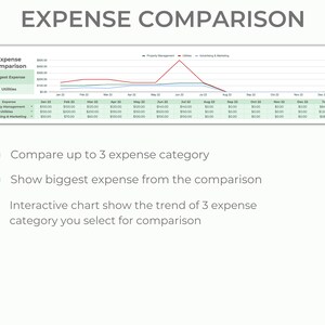 Rental Bookkeeping Spreadsheet | Property Management Google Sheets (Digital Download) image 4
