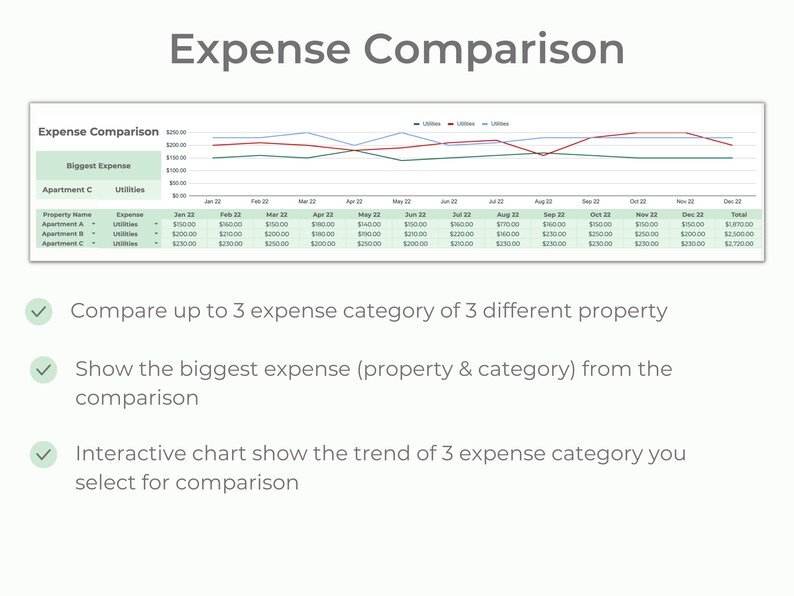 Rental Multi-property Bookkeeping Spreadsheet | Rental Income &amp; Expense ...
