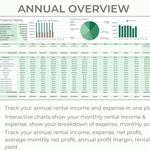 May include: A green and red chart showing annual rental income and expenses. The chart includes a pie chart showing the breakdown of expenses, a bar chart showing net profit, and a table showing monthly income and expenses. The text "ANNUAL OVERVIEW" is at the top of the chart.