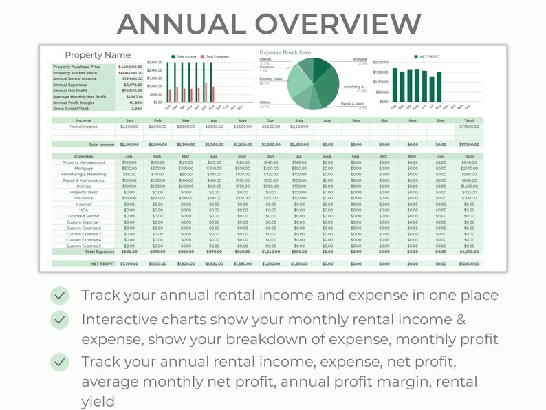 May include: A green and red chart showing annual rental income and expenses. The chart includes a pie chart showing the breakdown of expenses, a bar chart showing net profit, and a table showing monthly income and expenses. The text "ANNUAL OVERVIEW" is at the top of the chart.