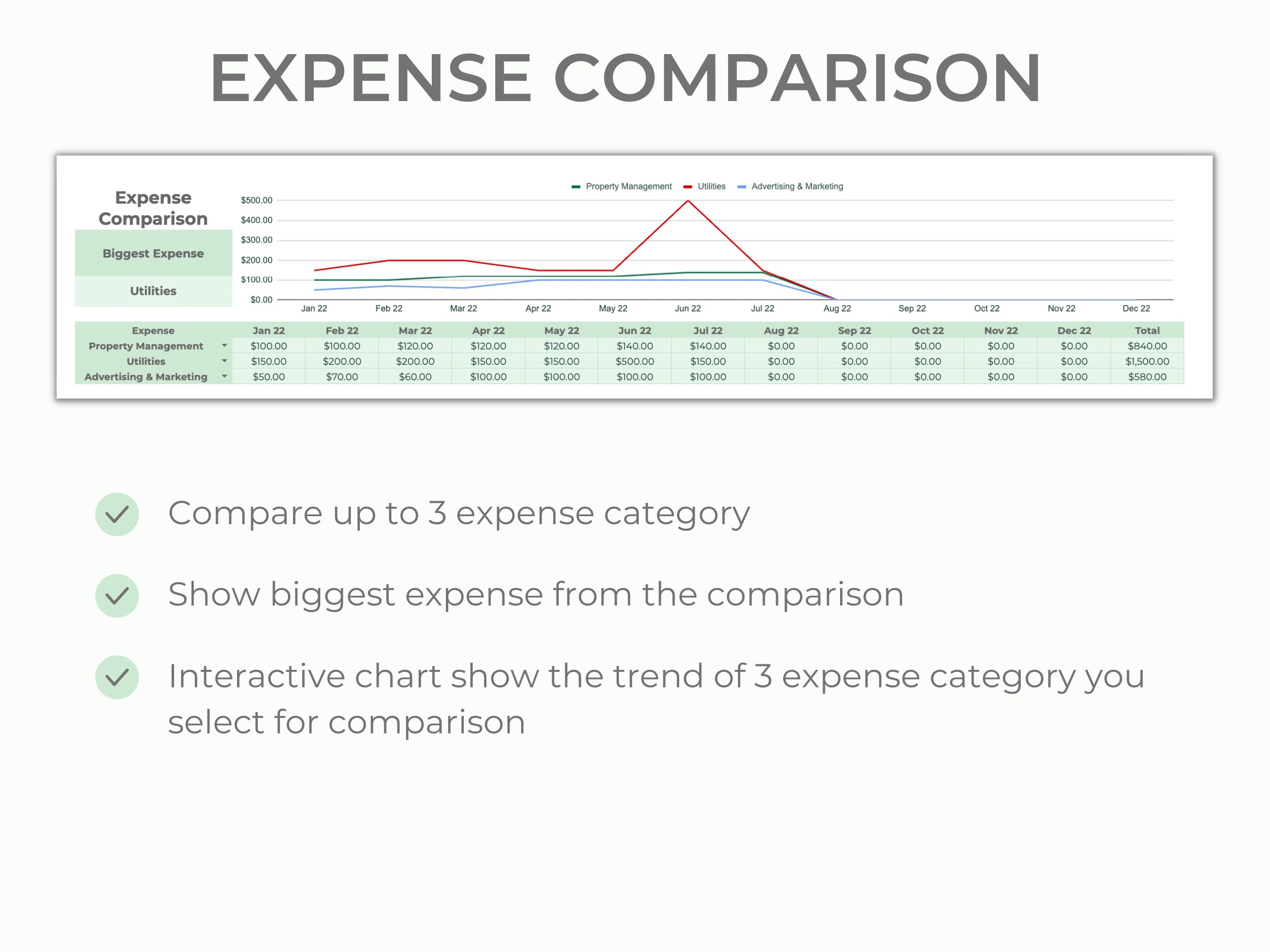 Rental Bookkeeping Spreadsheet Rental Income &amp; Expense Rental ...