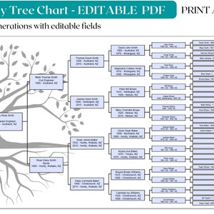 Family Tree Chart Family Tree Template Pedigree Chart - Etsy