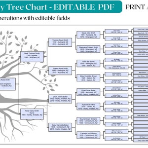 Stammbaum-Diagramm | Stammbaum Vorlage | Stammbaum-Karte | Genealogie-Vorlage | Ahnentafel | Familiengeschichtskarte