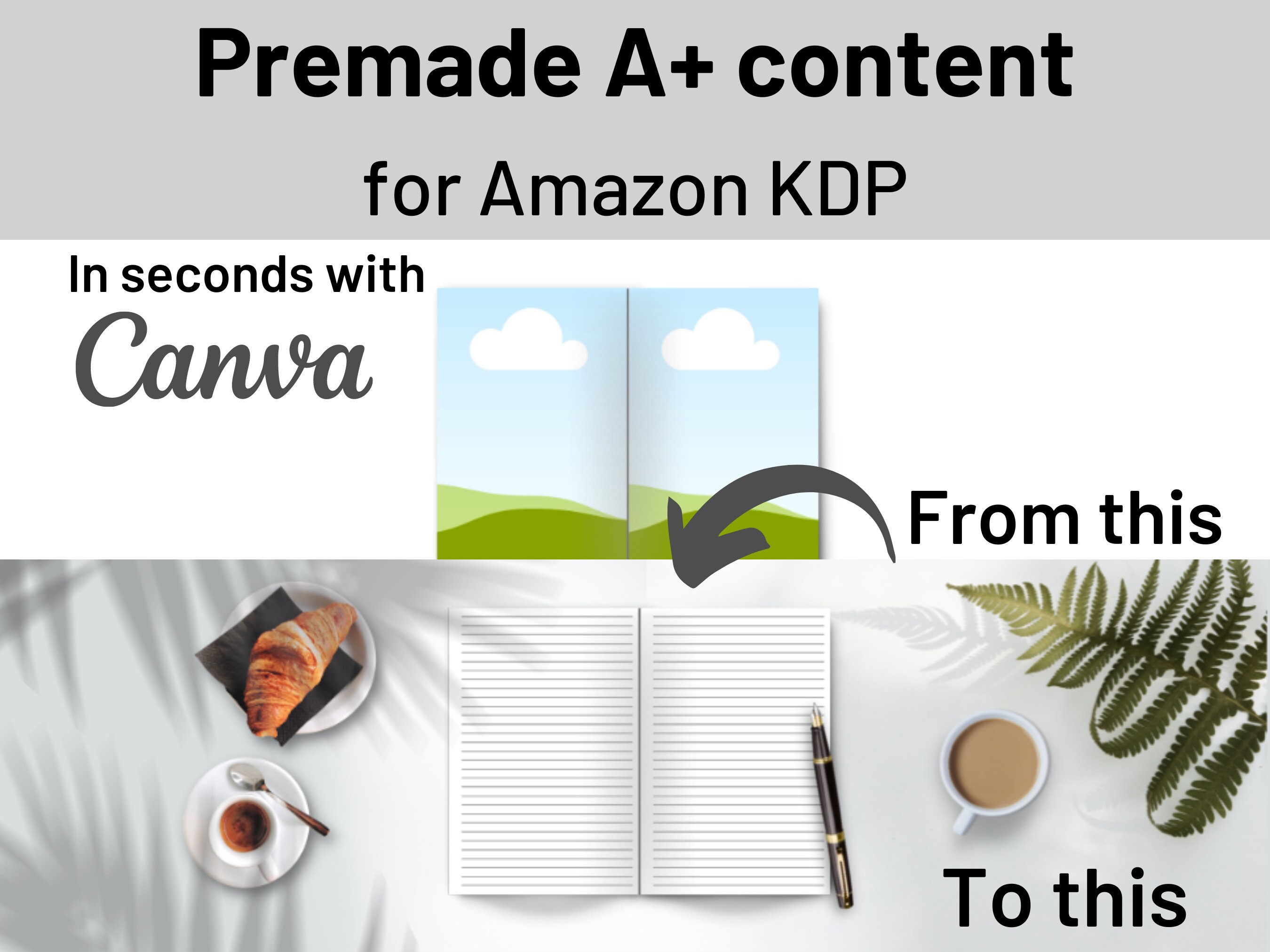 KDP Book Mockup Canva Template: A+ Content, 8.5x11 Paperback - Etsy