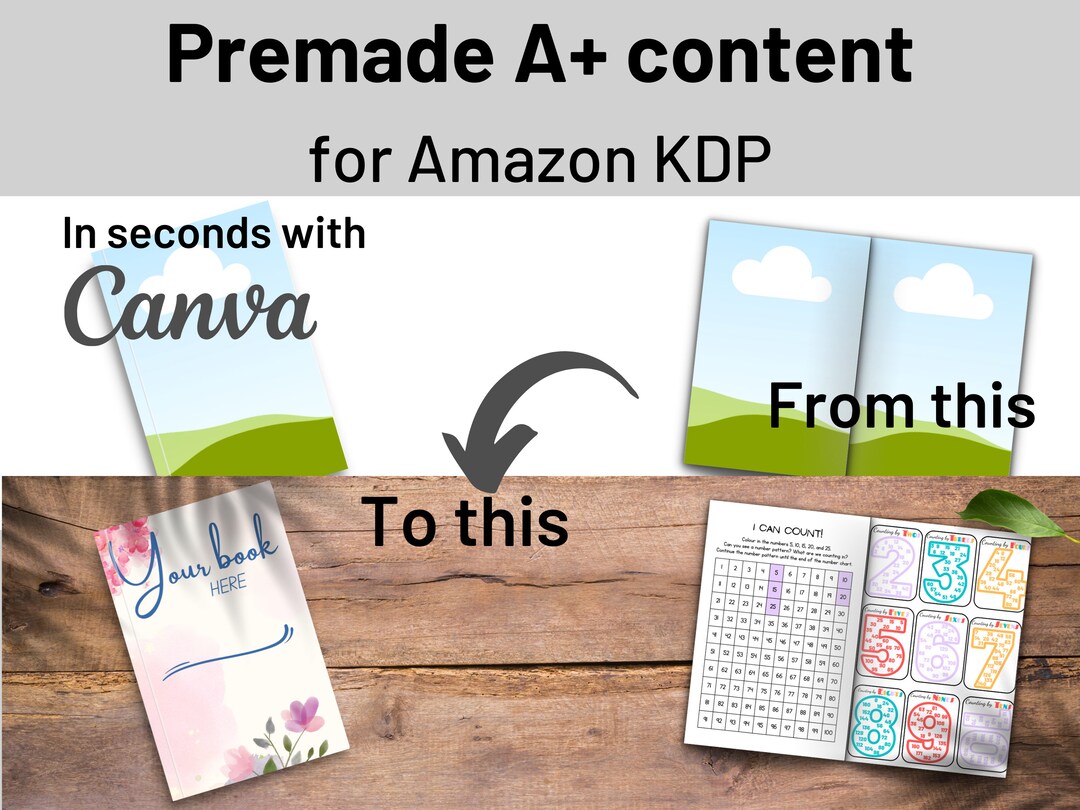 KDP Book Mockup for A Plus Content, Canva Template, 6x9 Book Interior ...