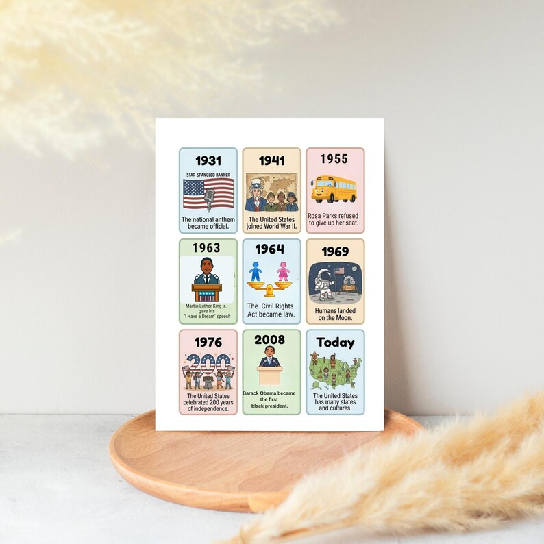 US History for Kids Cards Printable, 36 Educational Flashcards ...