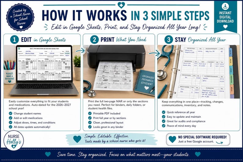 May include: An infographic titled HOW IT WORKS IN 3 SIMPLE STEPS showing a digital school nurse organization system. It features a laptop with a Google Sheets template, a printer with a printed page, and a binder with medical tracking forms.