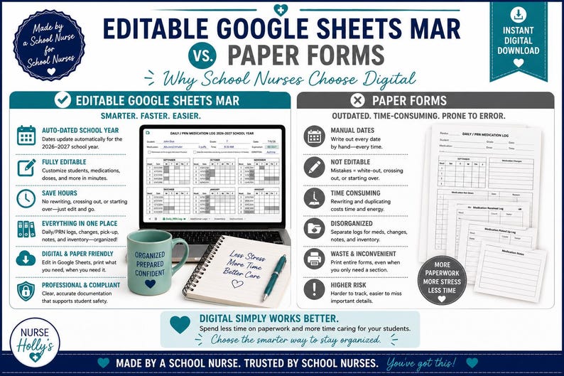 May include: A comparison infographic titled Editable Google Sheets MAR vs. Paper Forms. It features a laptop displaying a digital medication log, a teal mug with text, and a spiral notebook with a pen, contrasted against a stack of paper forms.