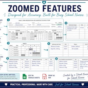 May include: A digital template for a 2026-2027 school year medication log, featuring sections for daily and PRN tracking, medication changes, missed doses, inventory, and communication notes. The layout includes tables, calendars, and instructional text.