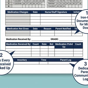 May include: A white medication tracking form with dark blue headers featuring sections for Medication Changes, Medication Not Given, and Medication Received By. The document includes columns for dates, staff signatures, counts, and a dedicated parent log.