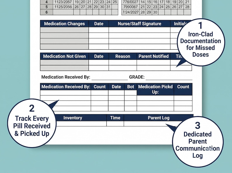 May include: A white medication tracking form with dark blue headers featuring sections for Medication Changes, Medication Not Given, and Medication Received By. The document includes columns for dates, staff signatures, counts, and a dedicated parent log.