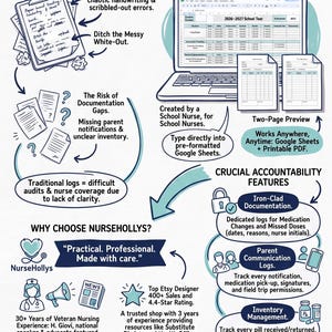 May include: An infographic titled The School Nurse's Guide to a Mess-Free MAR: From Chaos to Compliance. It illustrates the transition from paper-based tracking to a digital system, featuring icons, text, and a three-step process for digital download.