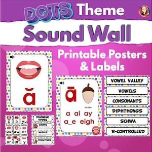 Science of Reading Sound Wall with Mouth Pictures, Vowel Valley, Phoneme Posters, Phonics Bulletin Board in Polka Dots Classroom Decor