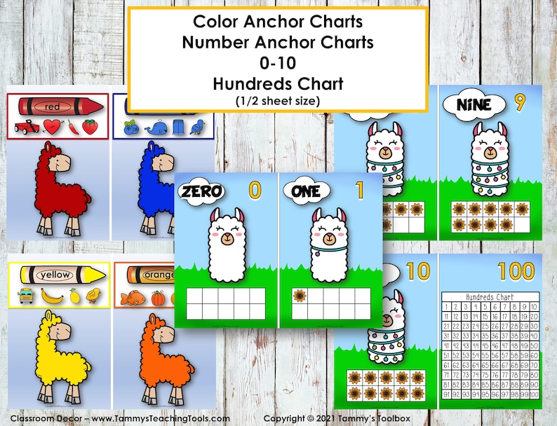 Llama Classroom Decor Bundle Editable, Llama Theme Classroom Bulletin ...
