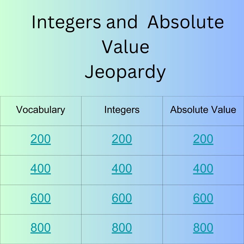 Identifying Integers and Absolute Values Notes and Jeopardy Etsy