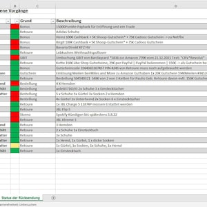 Könnte beinhalten: Eine Tabellenkalkulation mit einer Liste offener Aufgaben, einschließlich der Aufgabe, des Grundes, der Beschreibung, der Anfrage/Stornierung, des Betrags, der Zahlungsmethode und des Status. Die Tabellenkalkulation ist in Spalten und Zeilen organisiert, wobei jede Zeile eine andere Aufgabe darstellt.