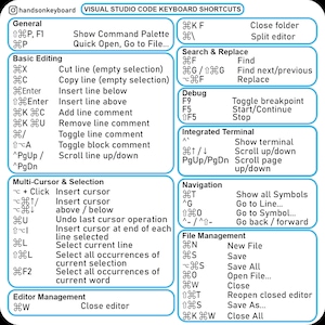 May include: A Visual Studio Code keyboard shortcuts guide. The white and blue chart displays commands for general use, basic editing, search and replace, debugging, and file management. Includes commands for multi-cursor selection, navigation, and editor management.