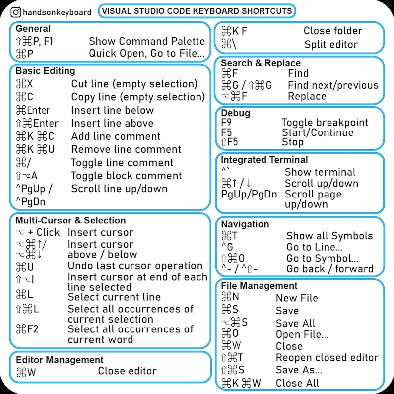 Visual Studio Code - 3.75in - PC - Keyboard Shortcuts, Quick Reference ...