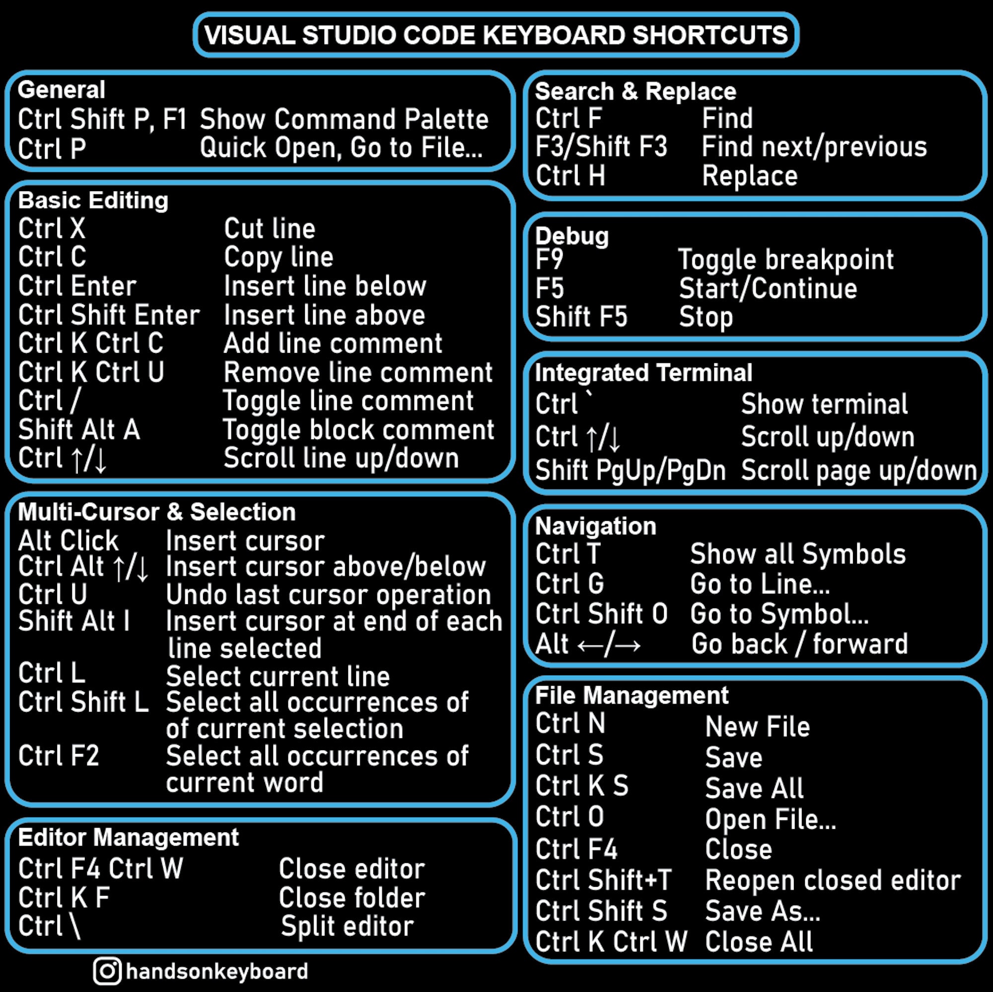 VIM LINUX Raccourcis clavier Tapis de souris, Guide de référence