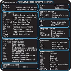 May include: A black keyboard shortcuts guide for Visual Studio Code. The guide provides shortcuts for general commands, basic editing, search and replace, debug, integrated terminal, navigation, file management, and editor management.