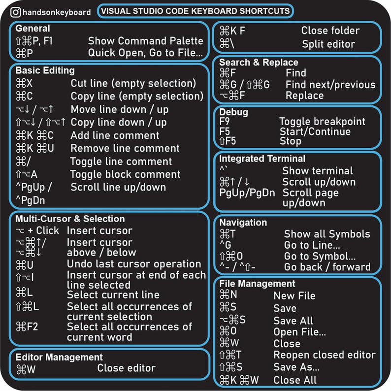 May include: A black keyboard shortcuts guide for Visual Studio Code. The guide provides shortcuts for general commands, basic editing, search and replace, debug, integrated terminal, navigation, file management, and editor management.