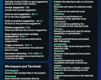 GitHub CoPilot Shortcut Sticker – Windows, minimalistische vinylsticker