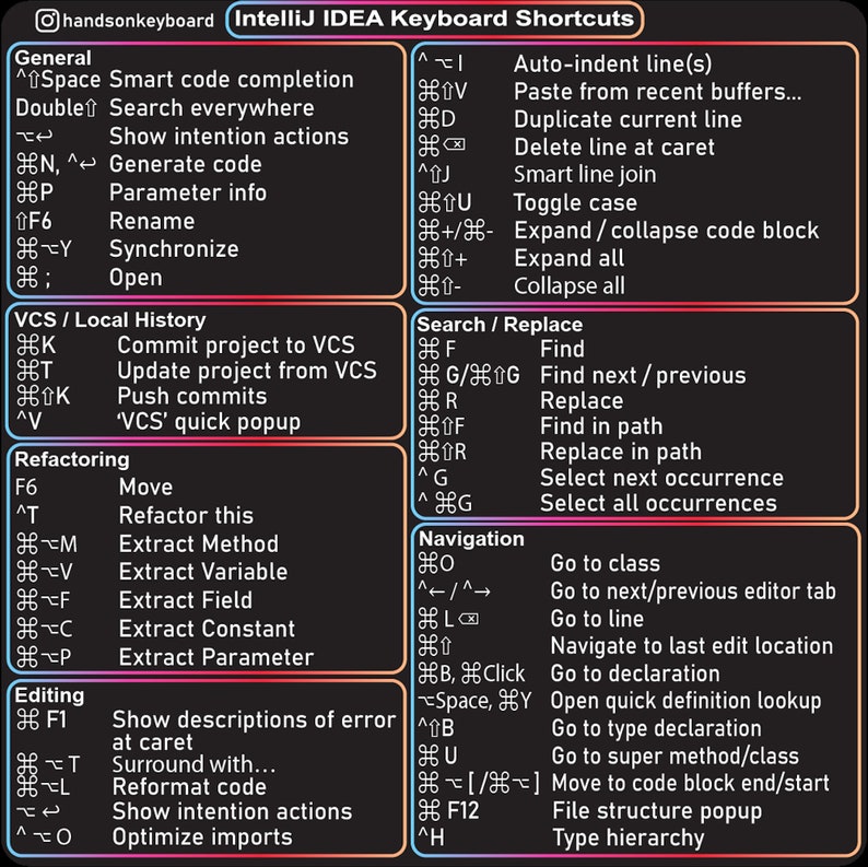 Top 5 Intellij Idea Shortcuts - vrogue.co