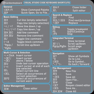 May include: A grey reference card detailing Visual Studio Code keyboard shortcuts. Sections include 'General', 'Basic Editing', and 'File Management', with commands and key combinations. Metric measurements are not applicable.