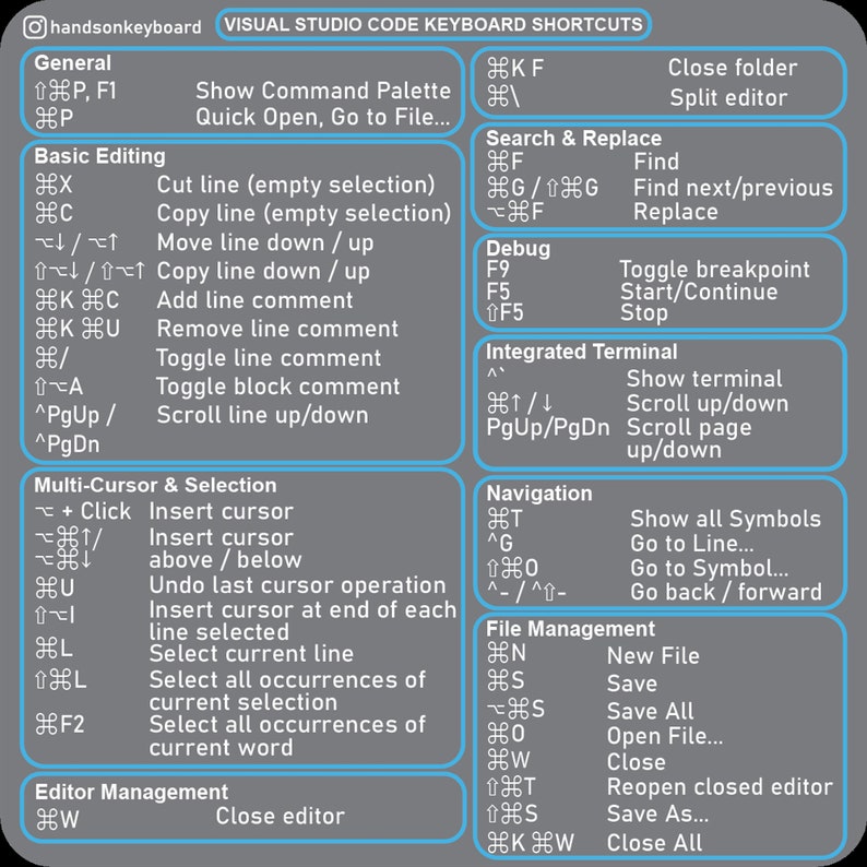 May include: A grey reference card detailing Visual Studio Code keyboard shortcuts. Sections include 'General', 'Basic Editing', and 'File Management', with commands and key combinations. Metric measurements are not applicable.