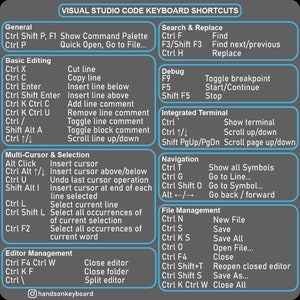 May include: A reference guide for Visual Studio Code keyboard shortcuts. The chart is on a dark gray background with white text and blue highlights. Categories include General, Basic Editing, Debug, and File Management. The text includes commands like Ctrl+P and Ctrl+S.
