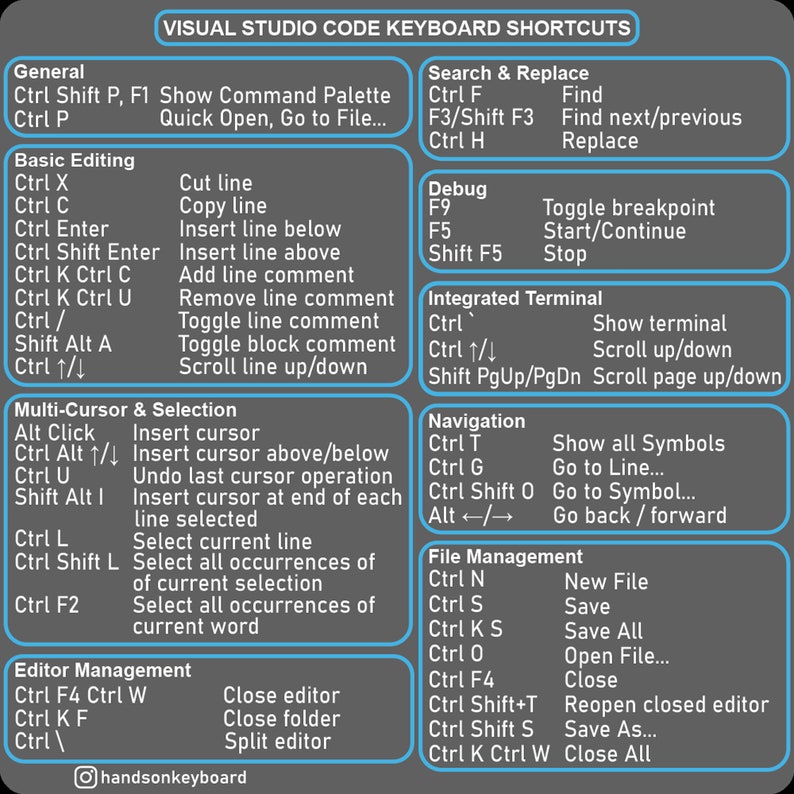 Visual Studio Code - 3.75in - PC - Keyboard Shortcuts, Quick Reference ...
